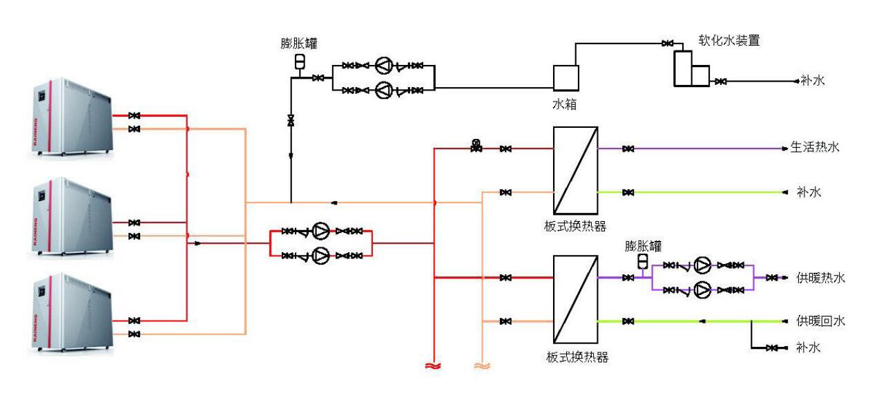 系統(tǒng)流程圖