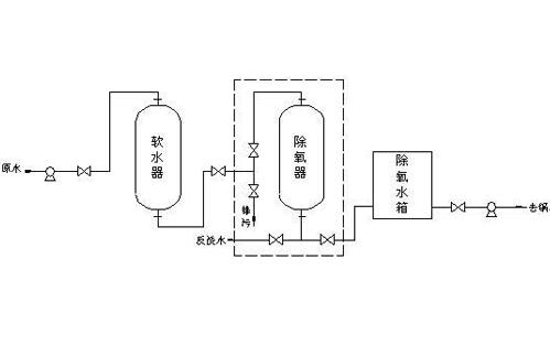 鍋爐軟化水常規(guī)系統(tǒng)